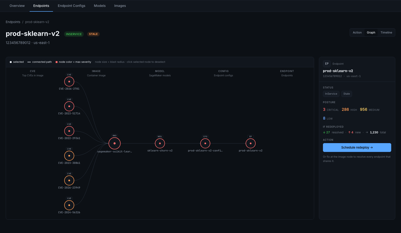 Base AI Scanner endpoint graph showing CVEs connected to a SageMaker image, model, config, and endpoint
