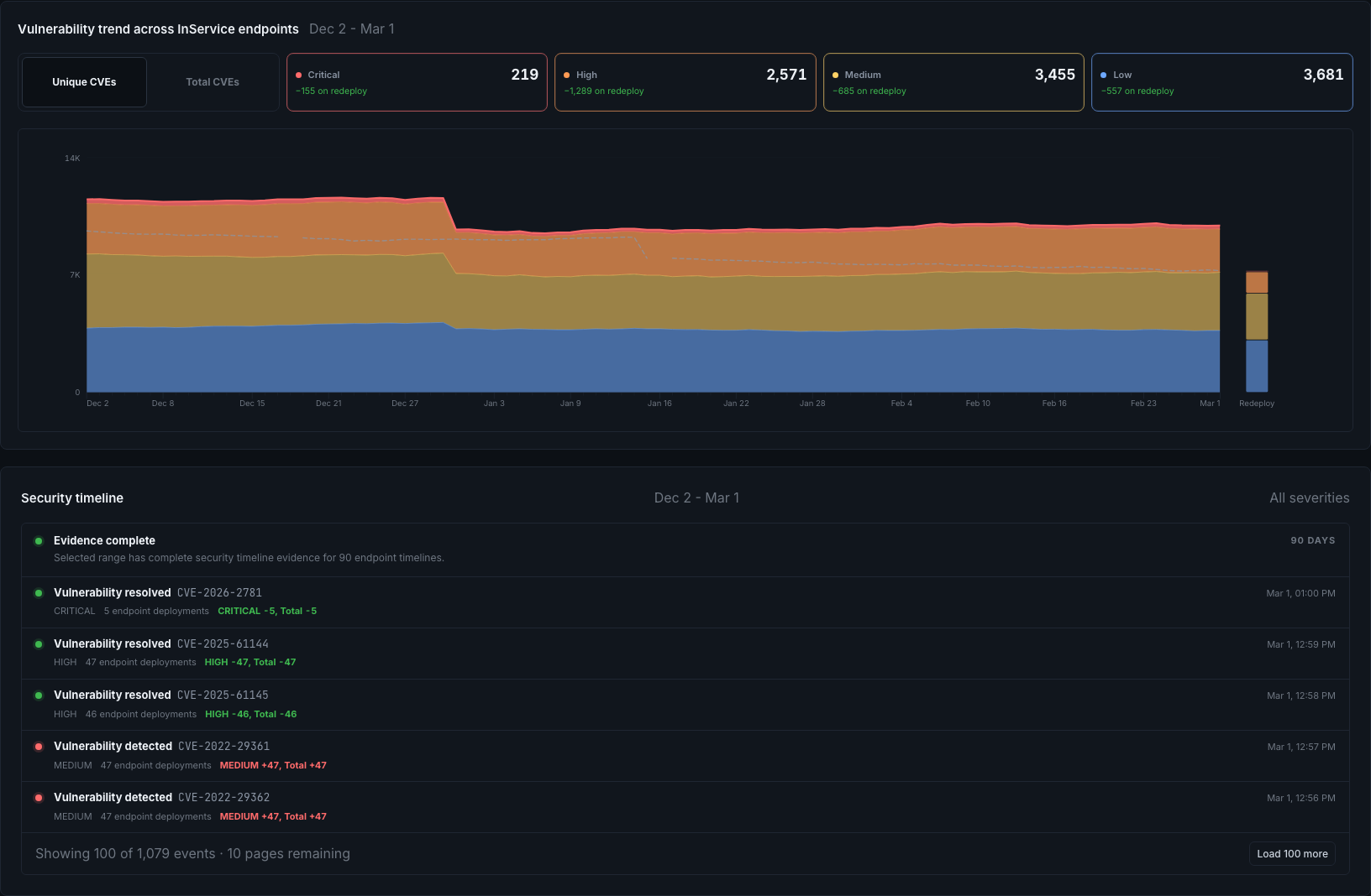 Base AI Scanner vulnerability trend and security timeline for SageMaker endpoints